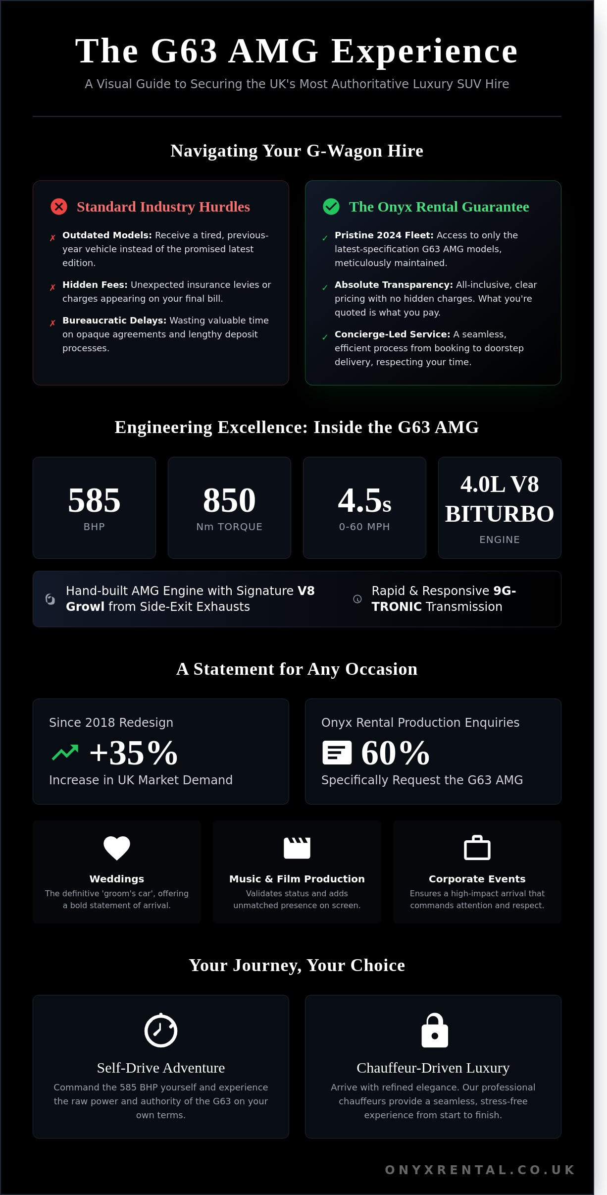 G Wagon Hire UK: Command the Road in the Iconic Mercedes-Benz G63 AMG