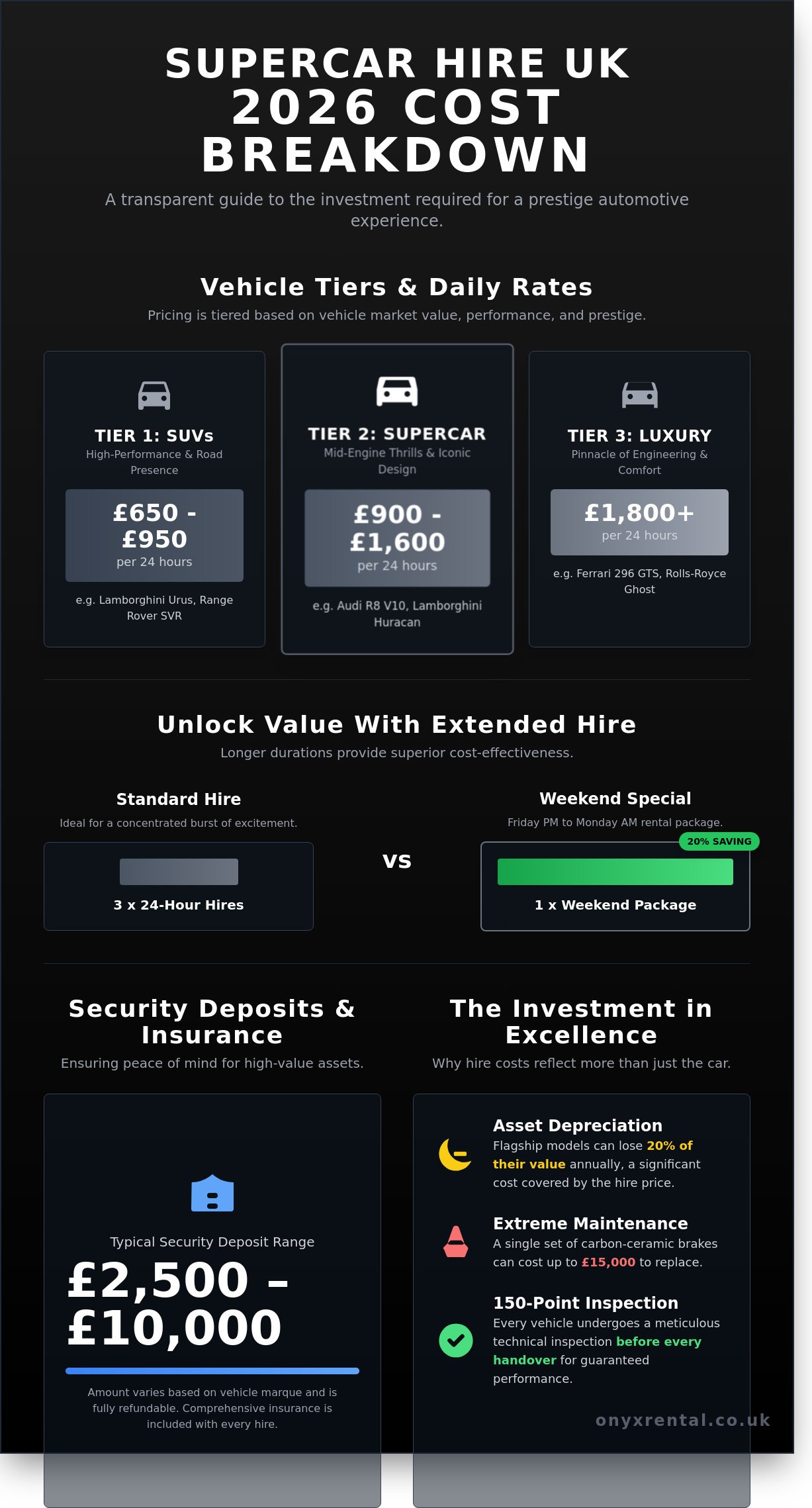 How Much to Rent a Supercar in the UK: A 2026 Pricing Guide
