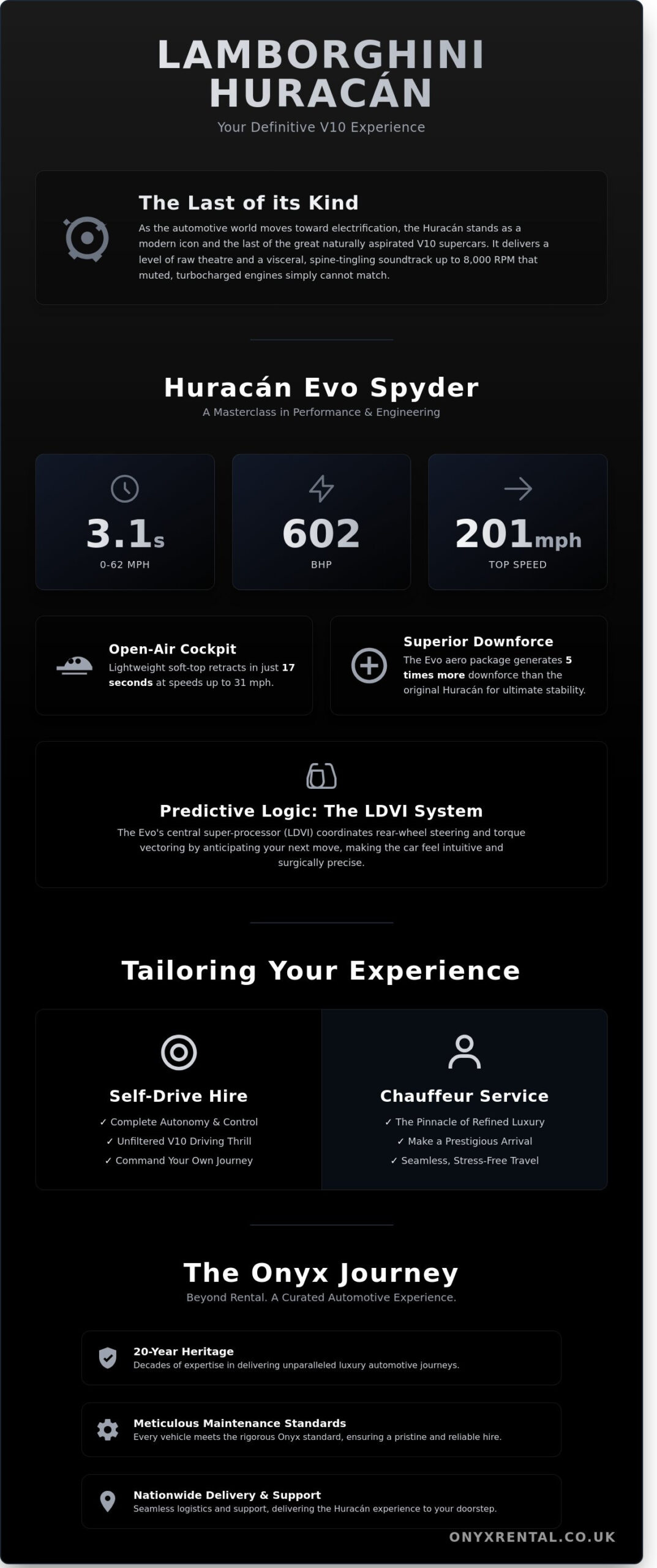 Lamborghini Huracán Hire: The Definitive Guide to the V10 Experience