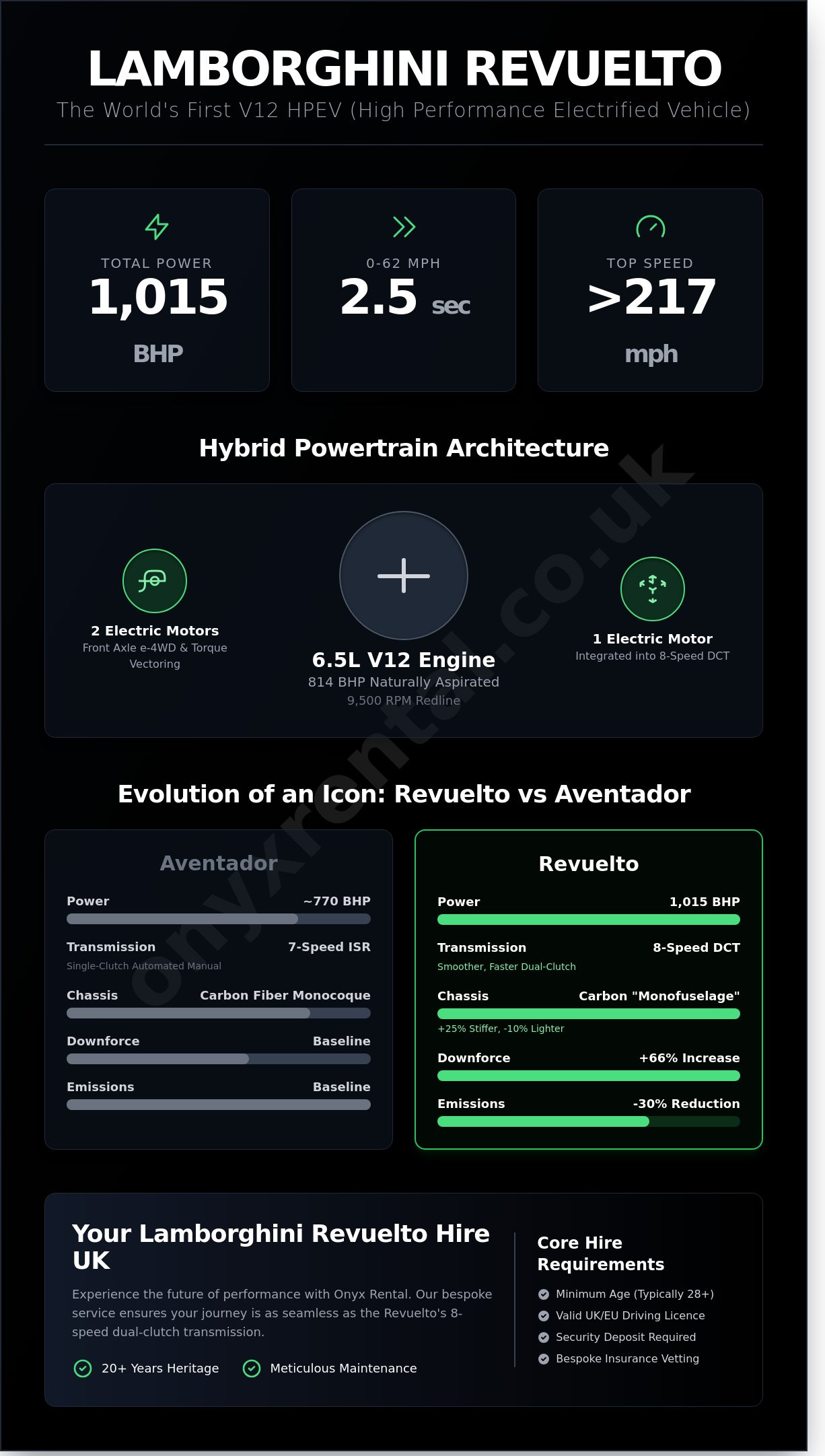 Lamborghini Revuelto Hire UK: Experience the 1,015 BHP Hybrid V12 Revolution