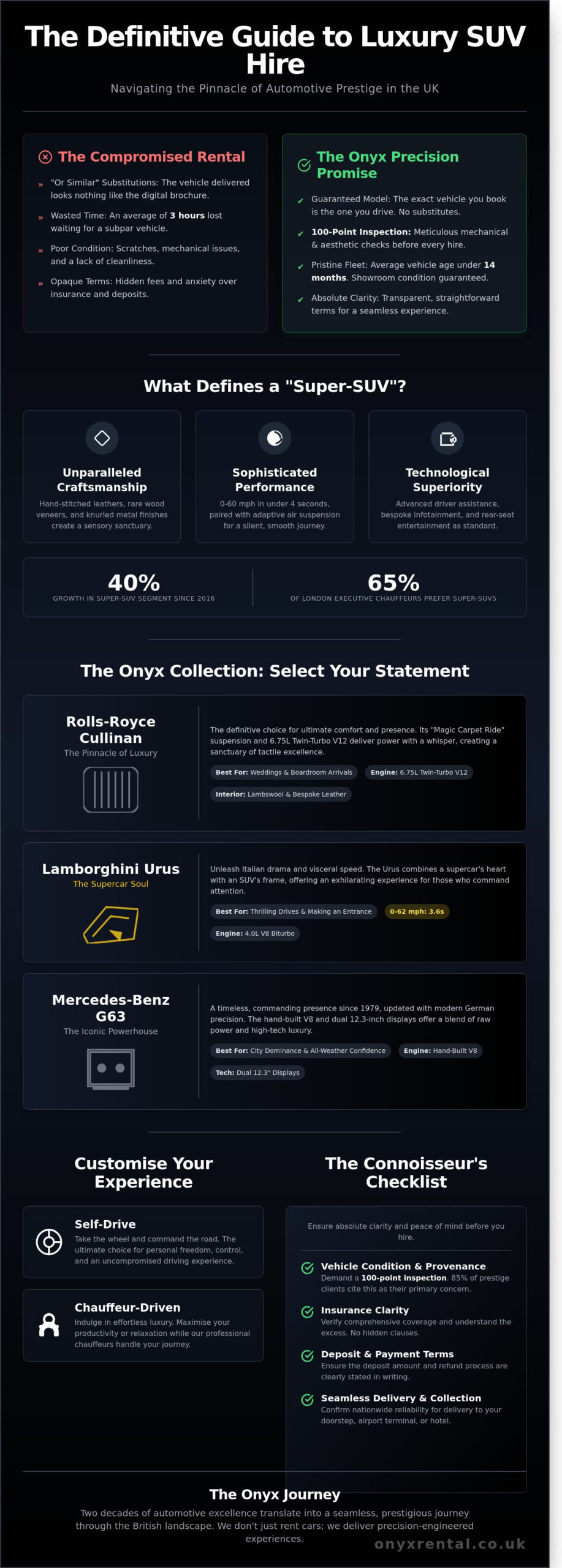 Luxury SUV Hire UK: The Definitive Guide to Prestige Travel