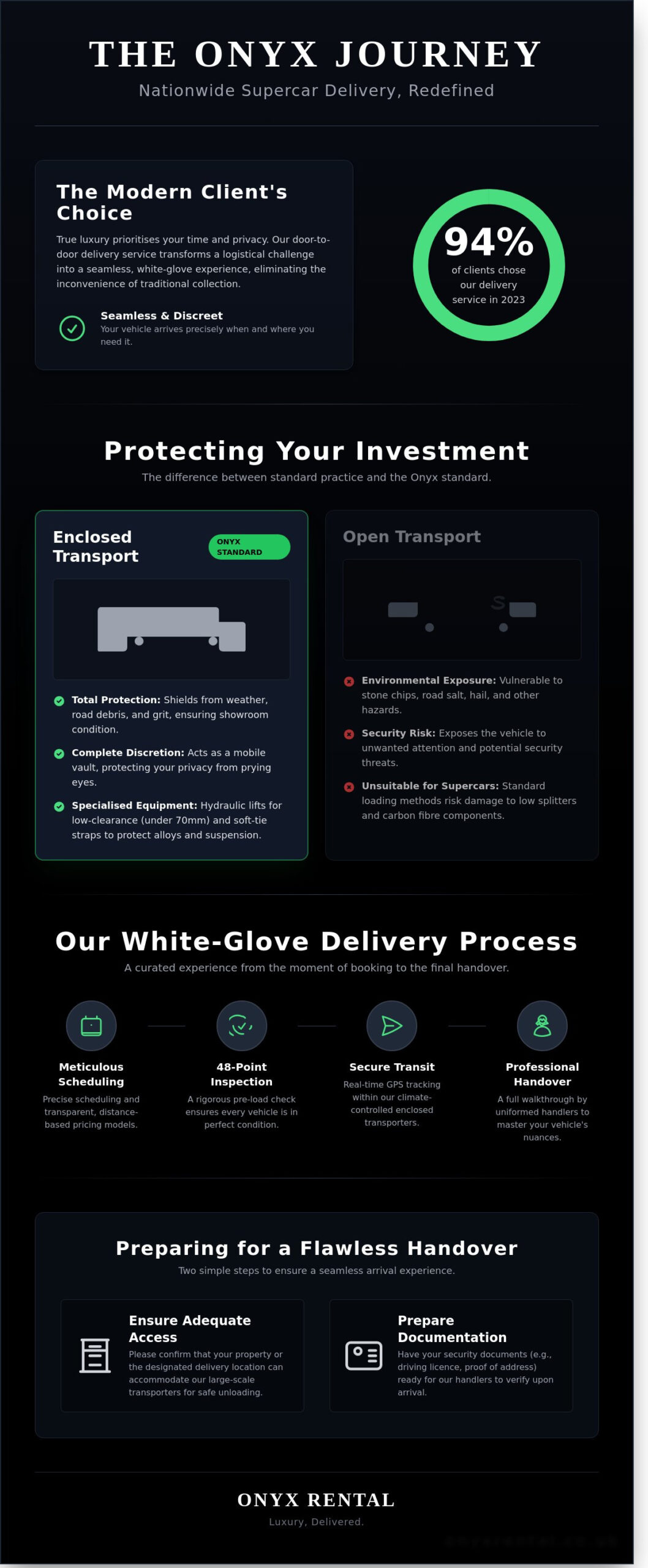 Nationwide Supercar Delivery: The Ultimate Guide to Luxury Vehicle Logistics