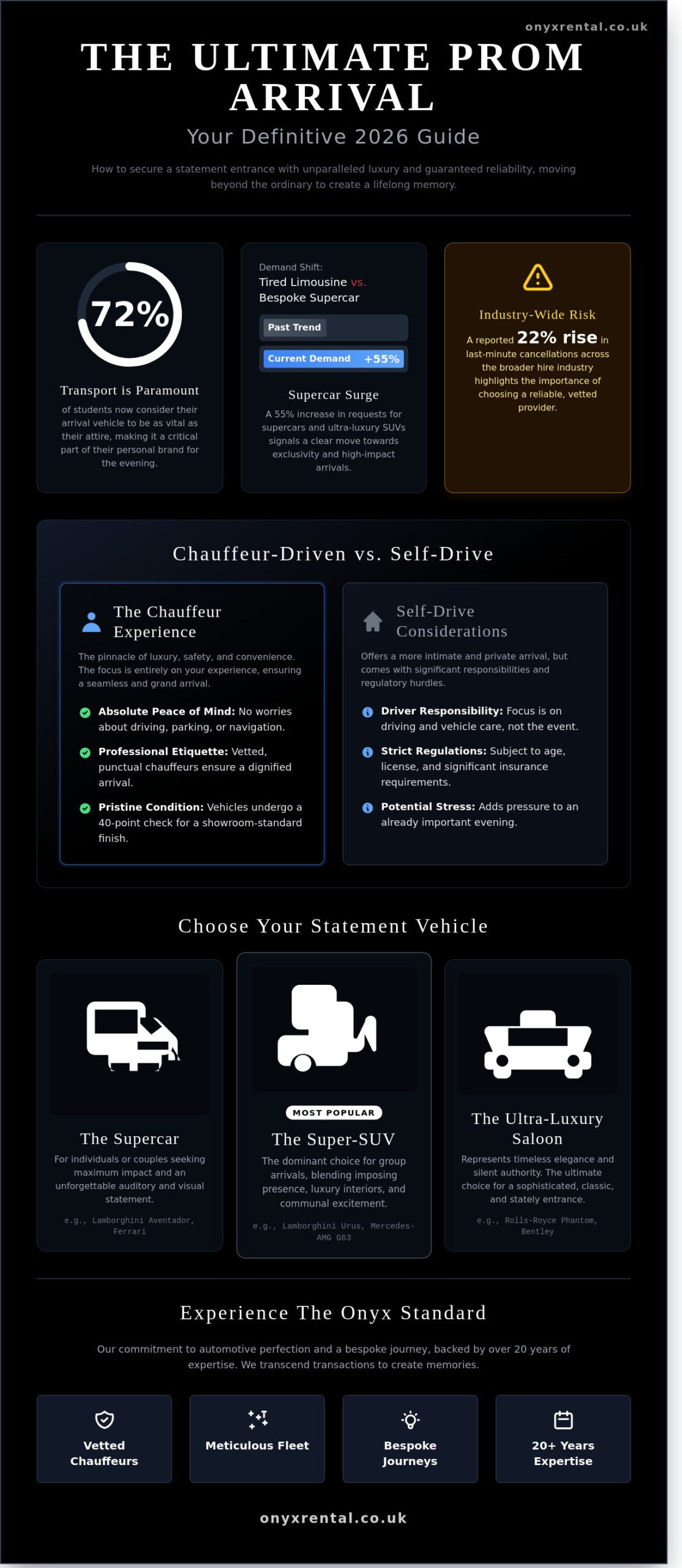 Prom Car Hire UK: The Definitive Guide to Luxury School Prom Transport 2026