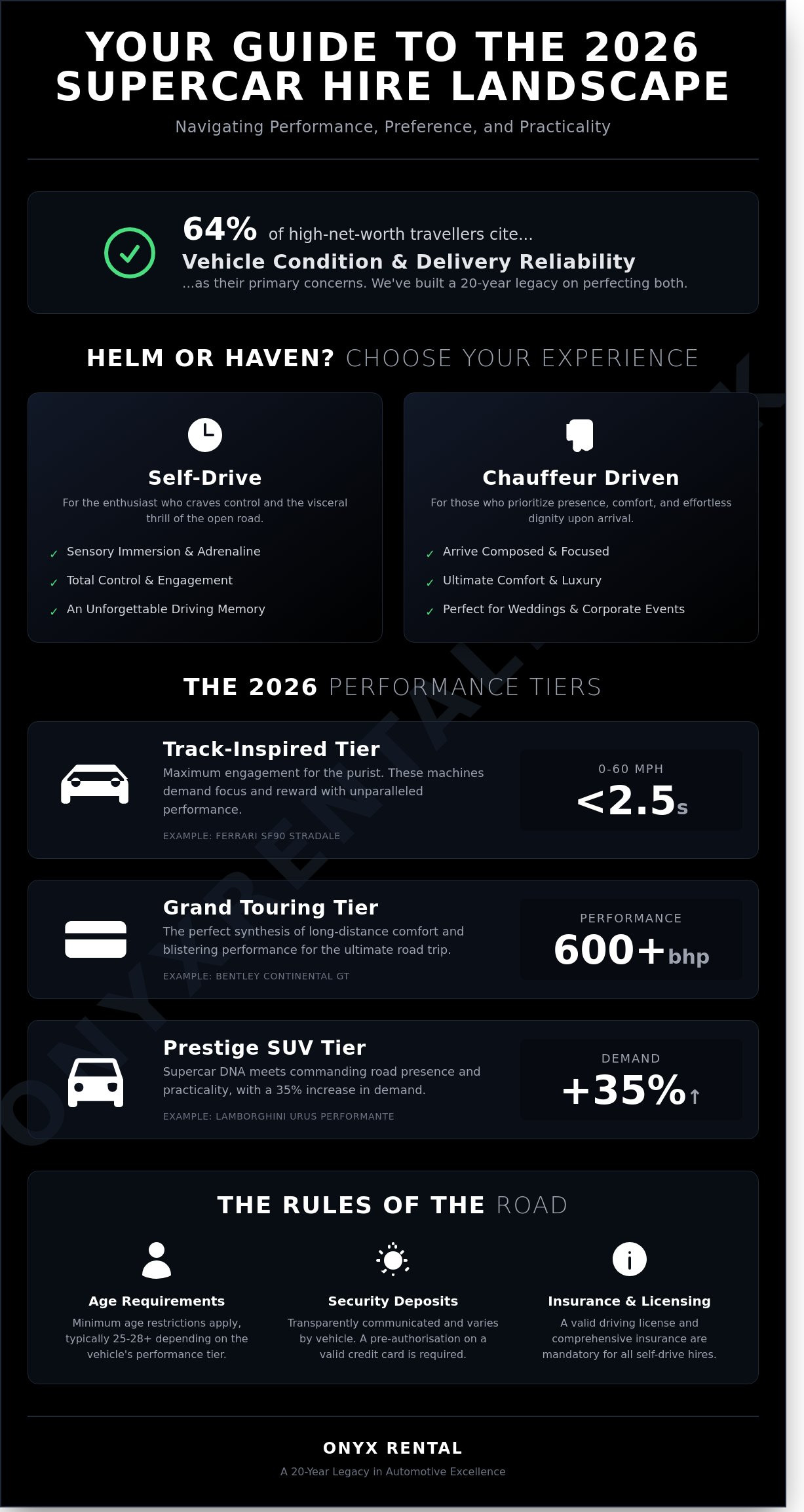 The Definitive Guide to Supercar Hire in the UK: 2026 Edition
