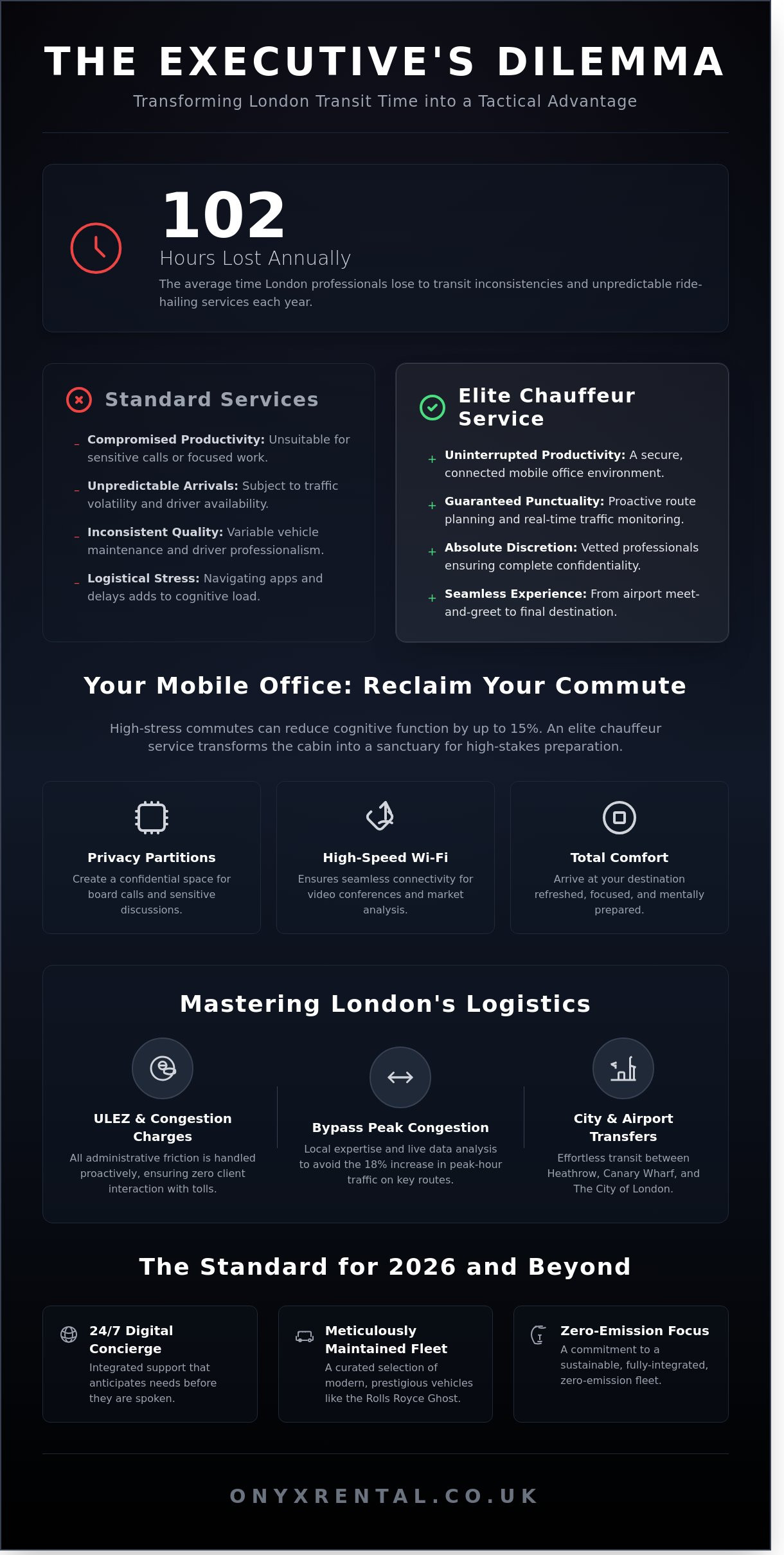 The Executive’s Guide to Corporate Chauffeur Services in London