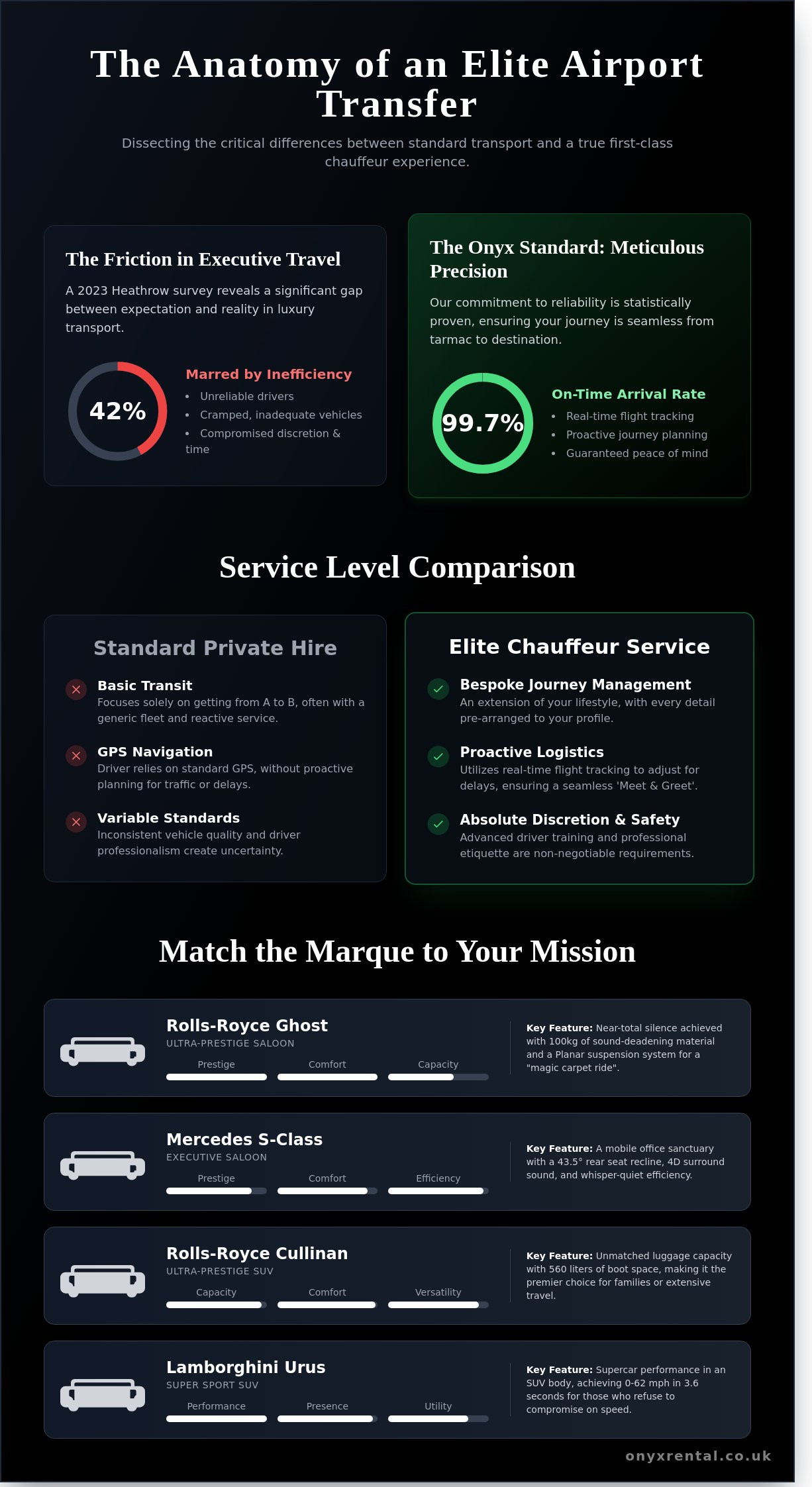 Luxury Airport Transfers UK: A Comparison of Prestige Travel Options