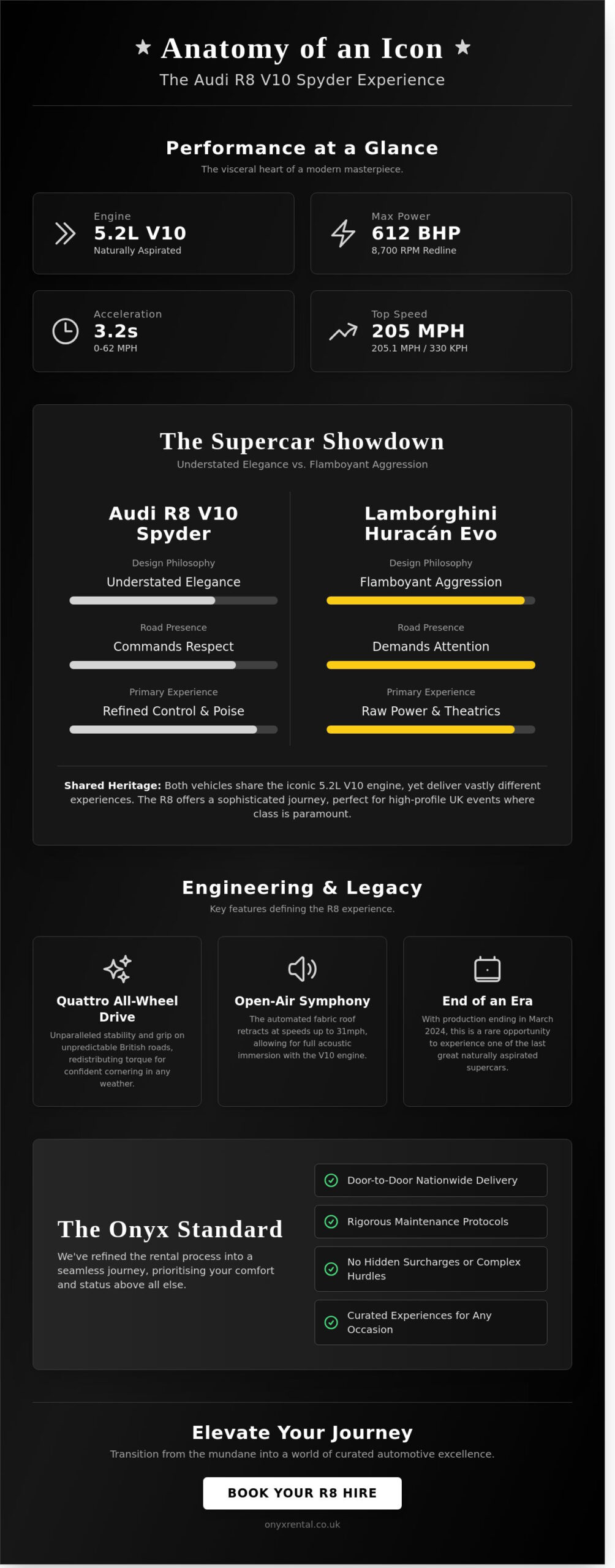 Audi R8 Hire UK: The Definitive Guide to the Ultimate V10 Spyder Experience