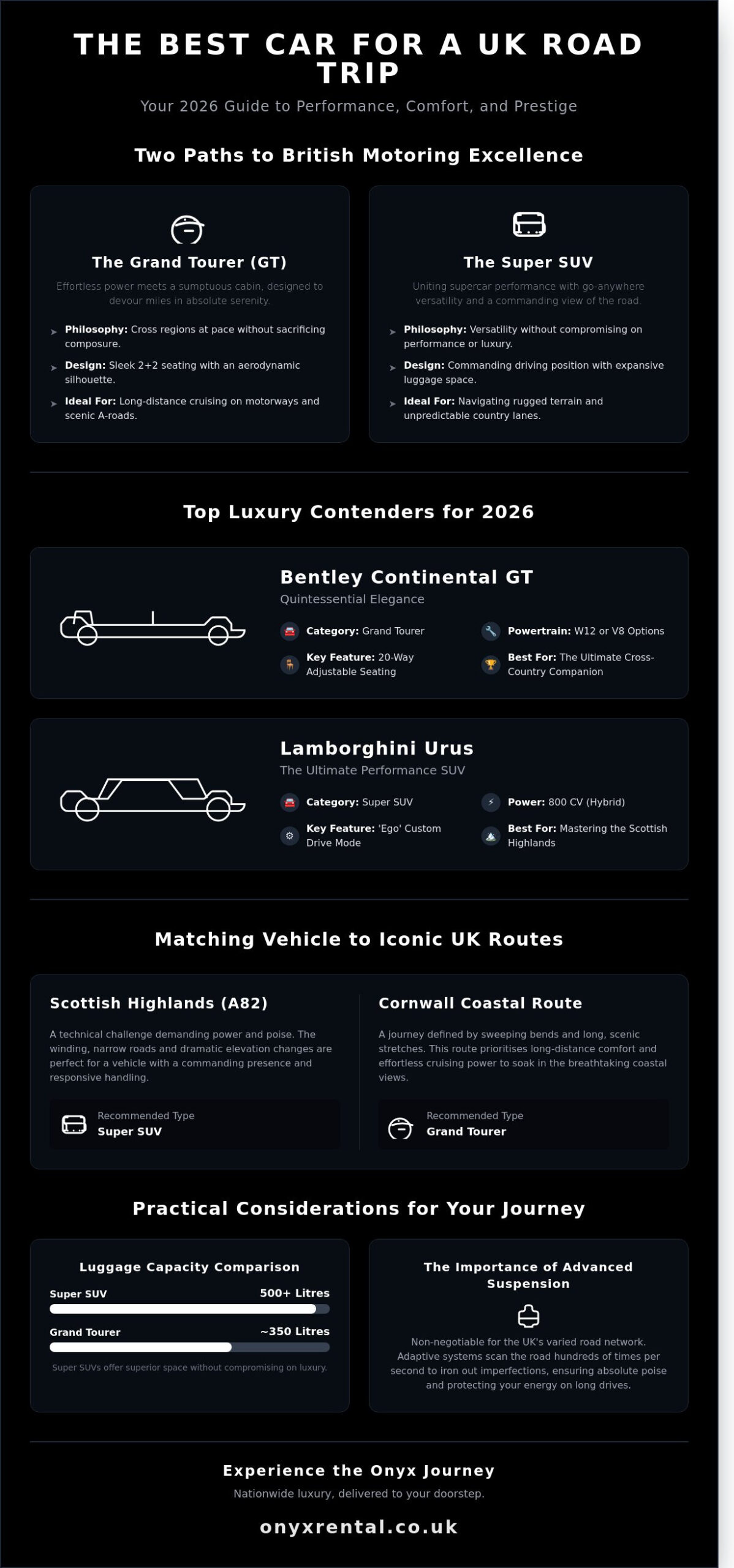 Best Car for UK Road Trip 2026: The Ultimate Luxury Guide