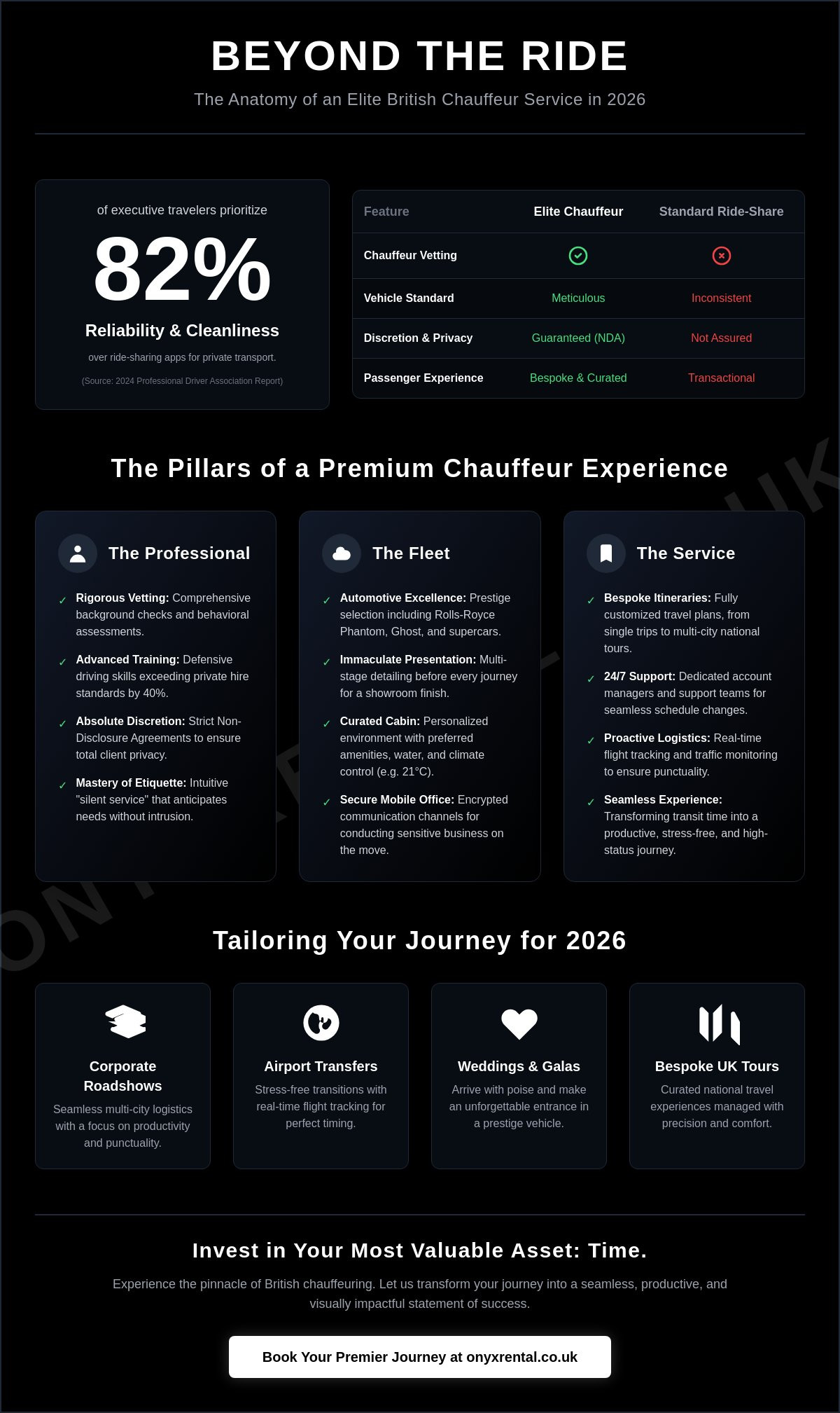 Chauffeur Service UK: The 2026 Guide to Luxury Professional Transport