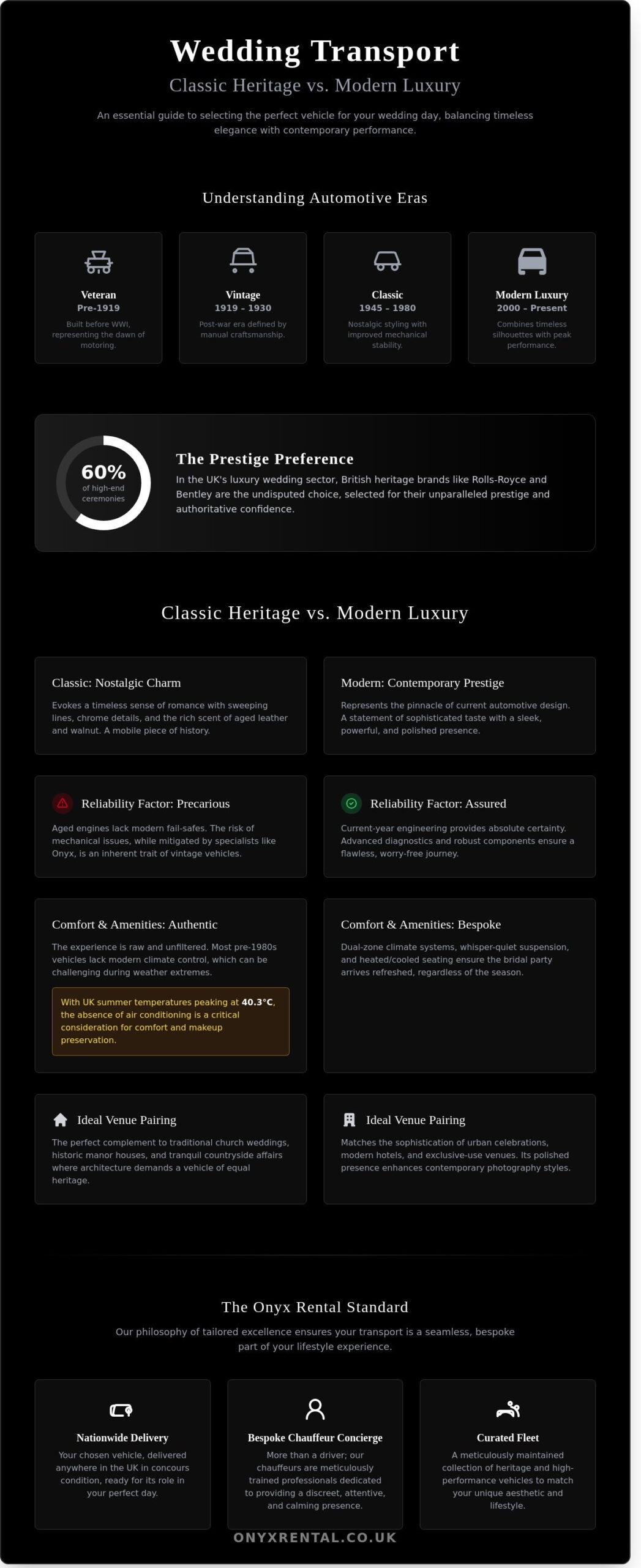 Classic Wedding Car Hire: The Definitive Comparison Guide for 2026