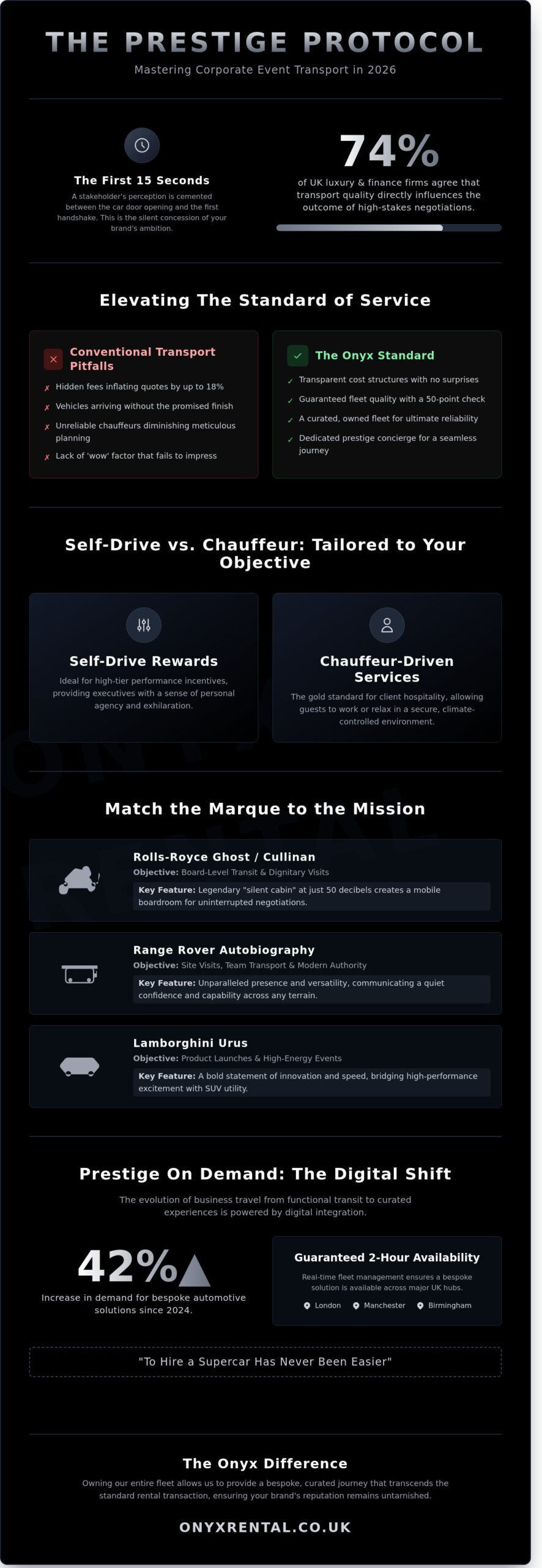 Corporate Event Transport: How to Hire a Supercar and Organise Luxury Travel in 2026