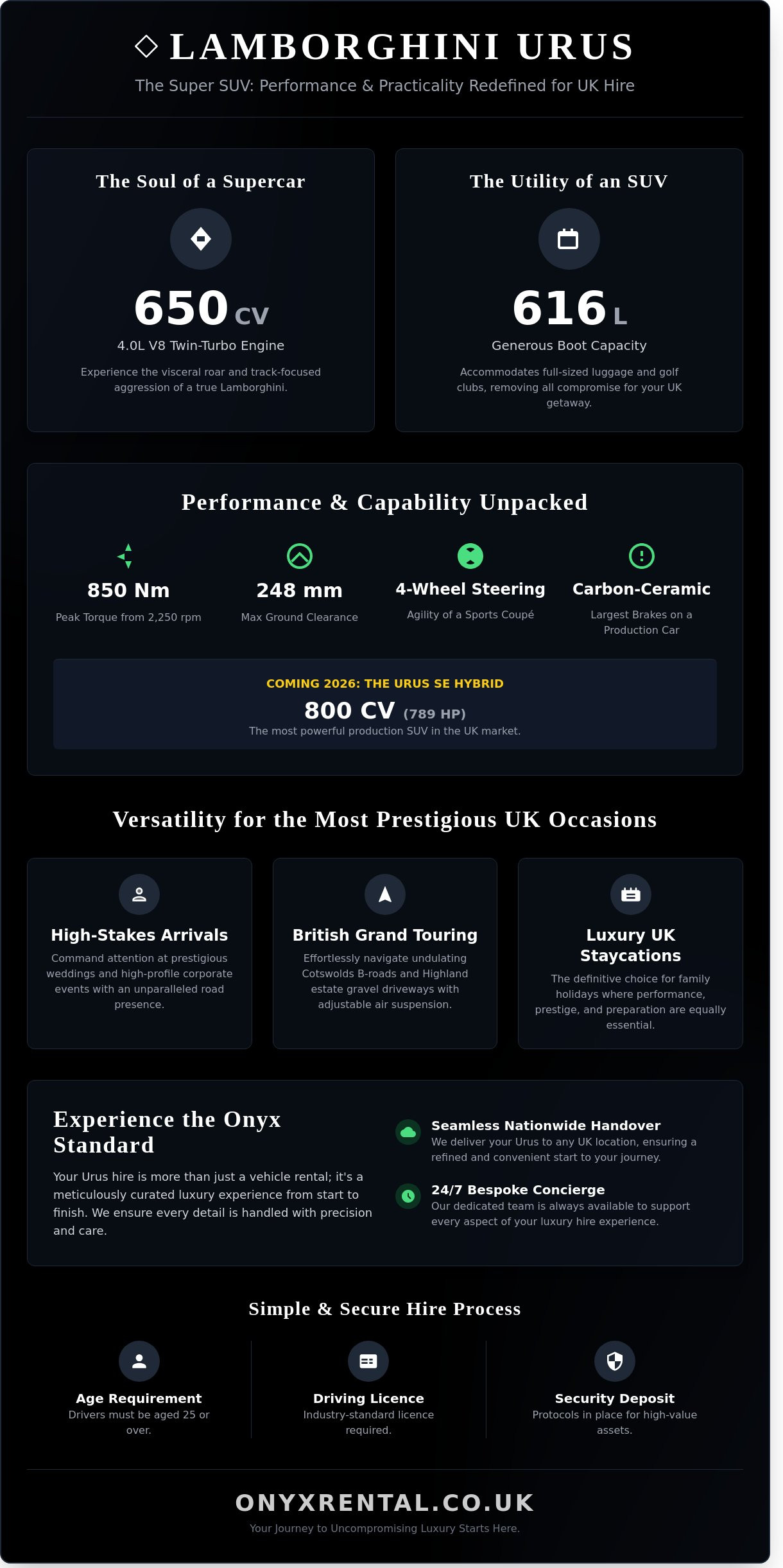 Lamborghini Urus Hire UK: The Ultimate Guide to the World’s Premier Super SUV