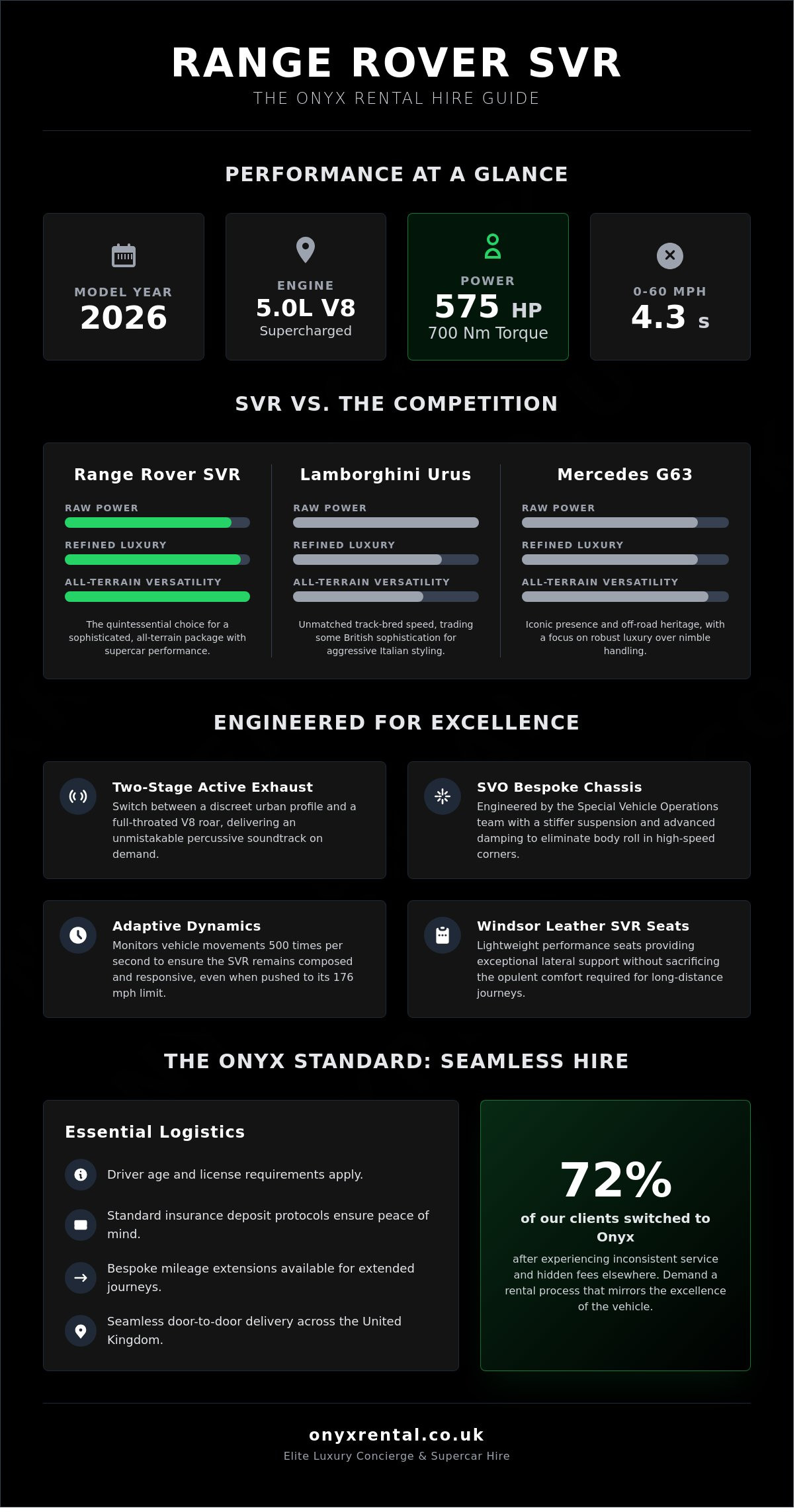 Range Rover SVR Hire: The Ultimate Guide to Performance SUV Rental (2026)