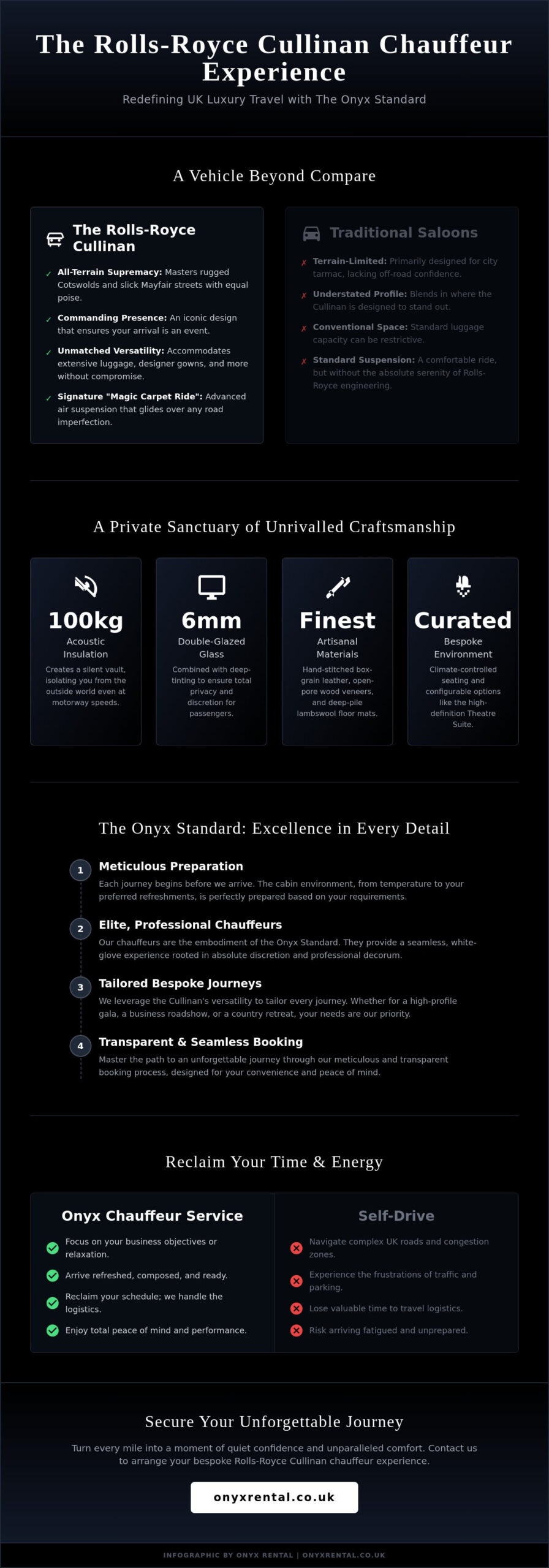 Rolls-Royce Cullinan Chauffeur Service UK: The Ultimate Guide to Bespoke Luxury Travel