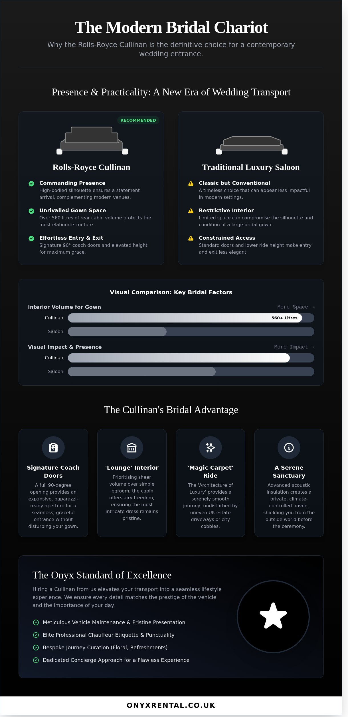 Rolls-Royce Cullinan for Wedding Hire: The Ultimate Guide to Modern Bridal Luxury