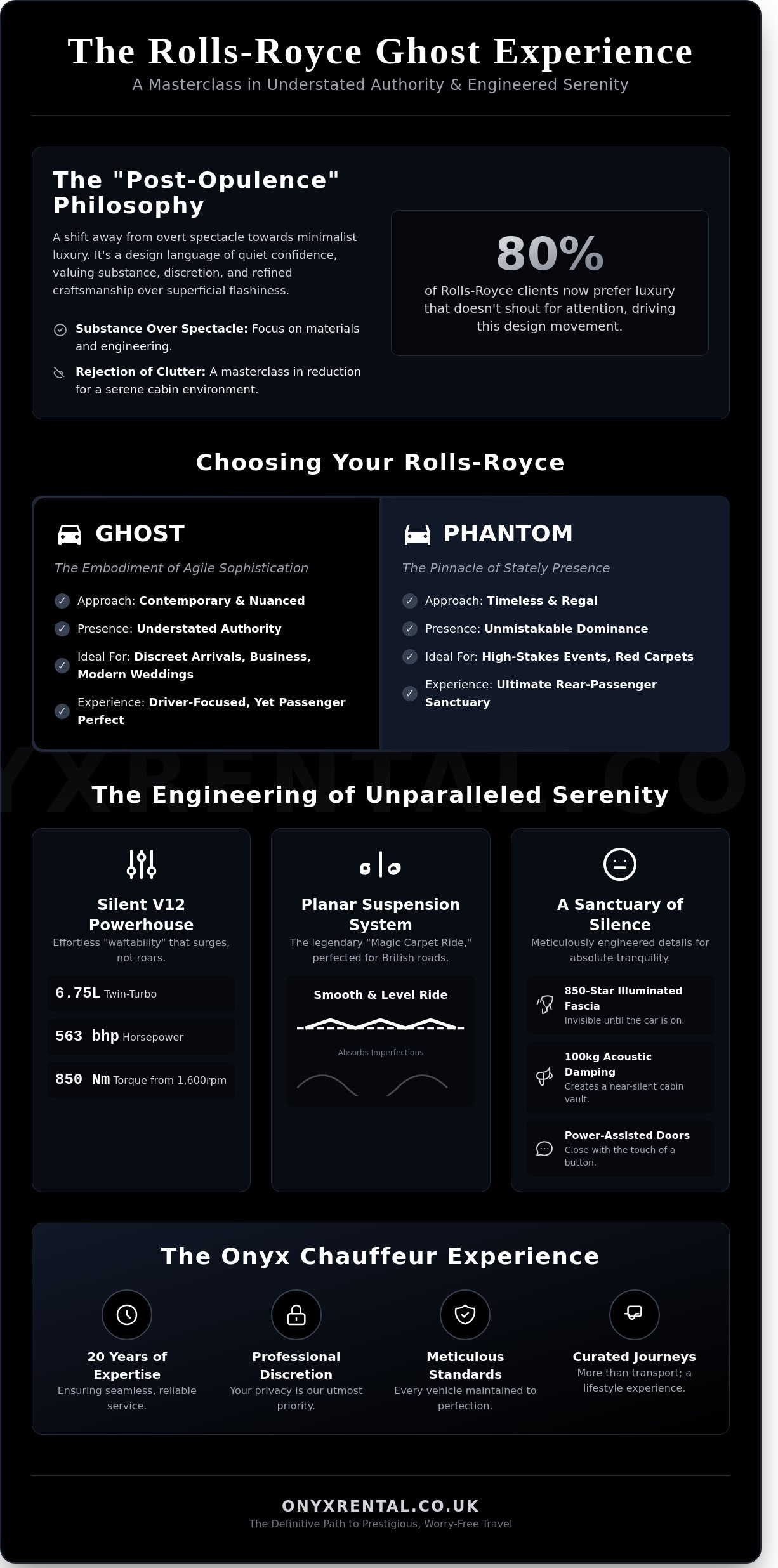Rolls-Royce Ghost Chauffeur Hire: The Definitive Guide to Bespoke UK Travel
