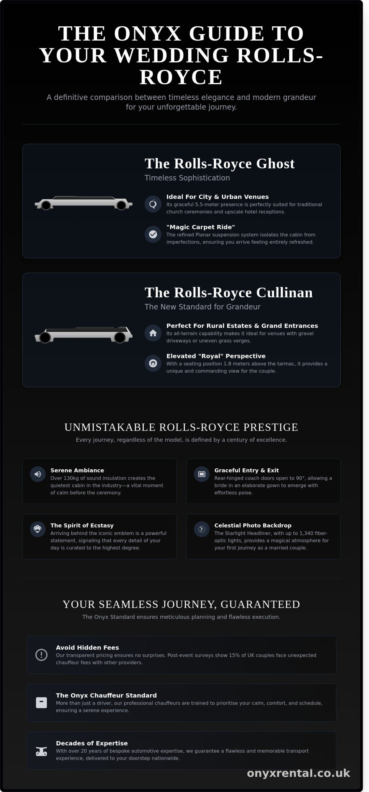 Rolls-Royce Wedding Car Hire: The Ultimate Selection Guide