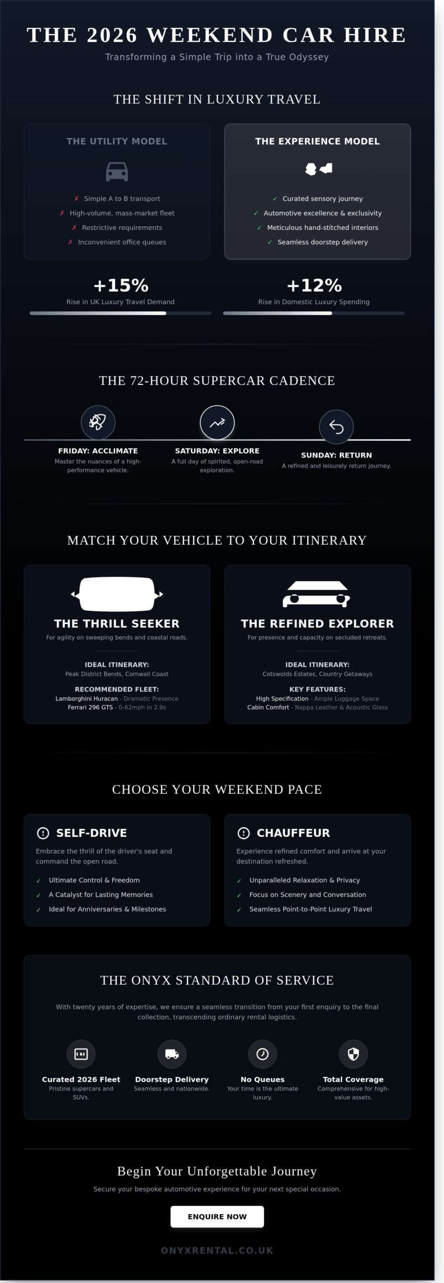 Weekend Car Hire UK: The Ultimate Guide to Luxury Getaways (2026)