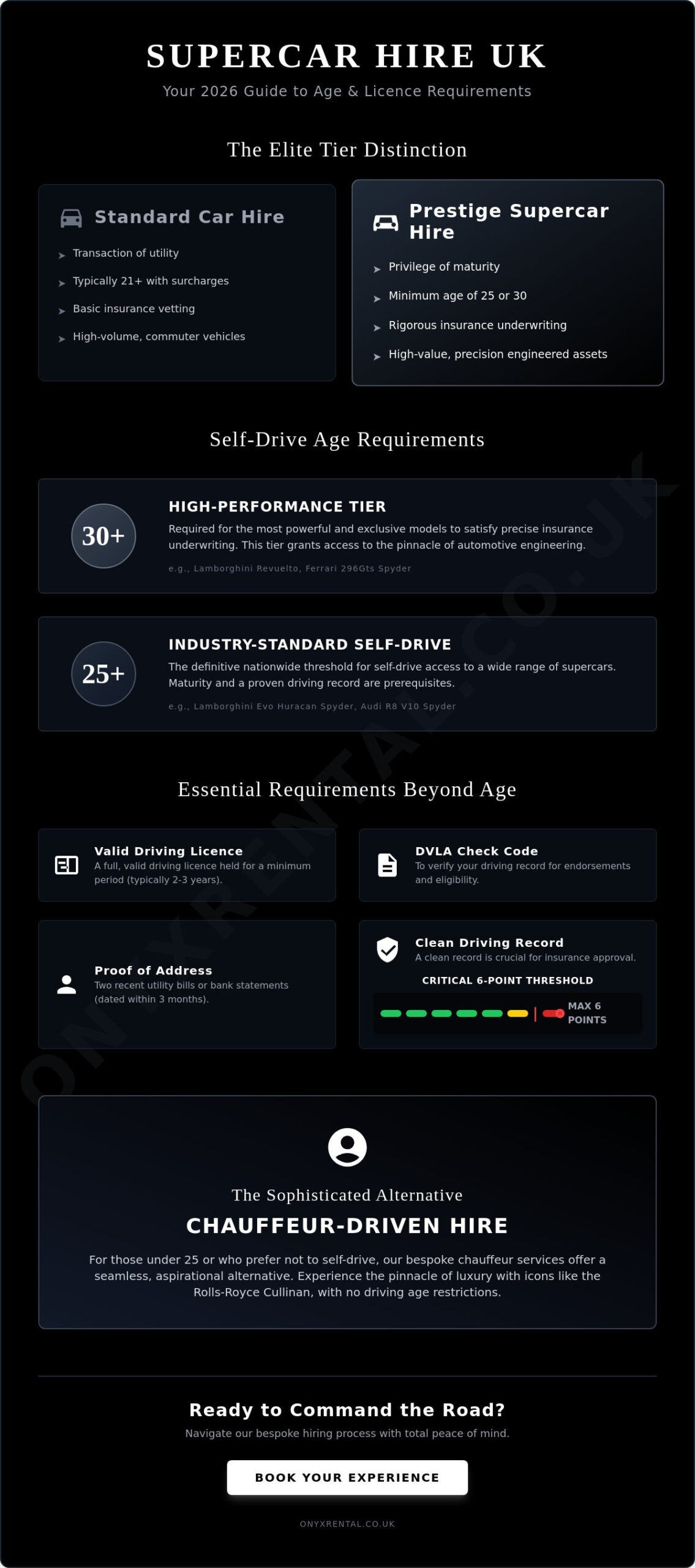 Age Requirements for Supercar Hire in the UK: The 2026 Elite Guide