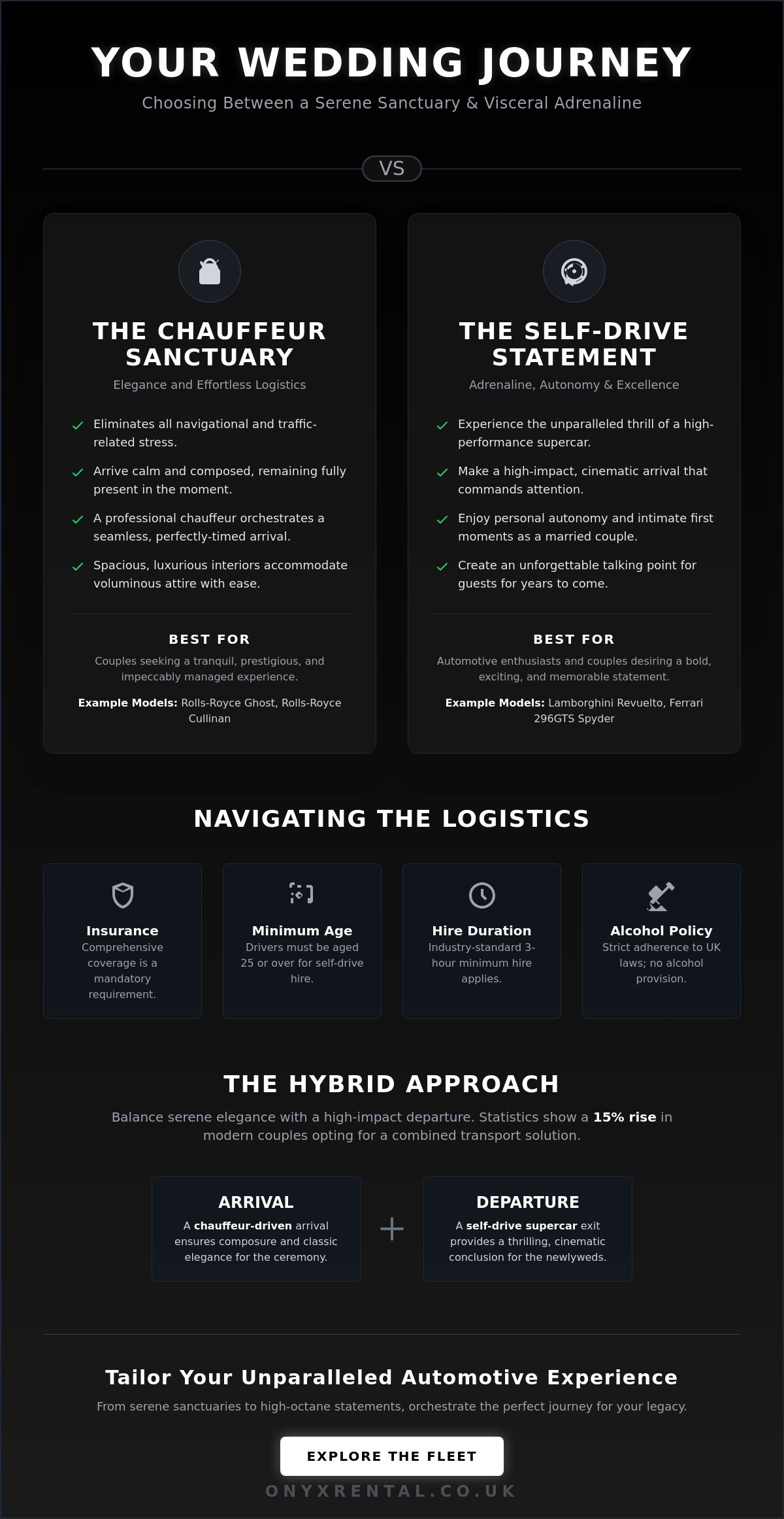 Chauffeur-driven vs Self-drive for Wedding: The Ultimate 2026 Luxury Guide