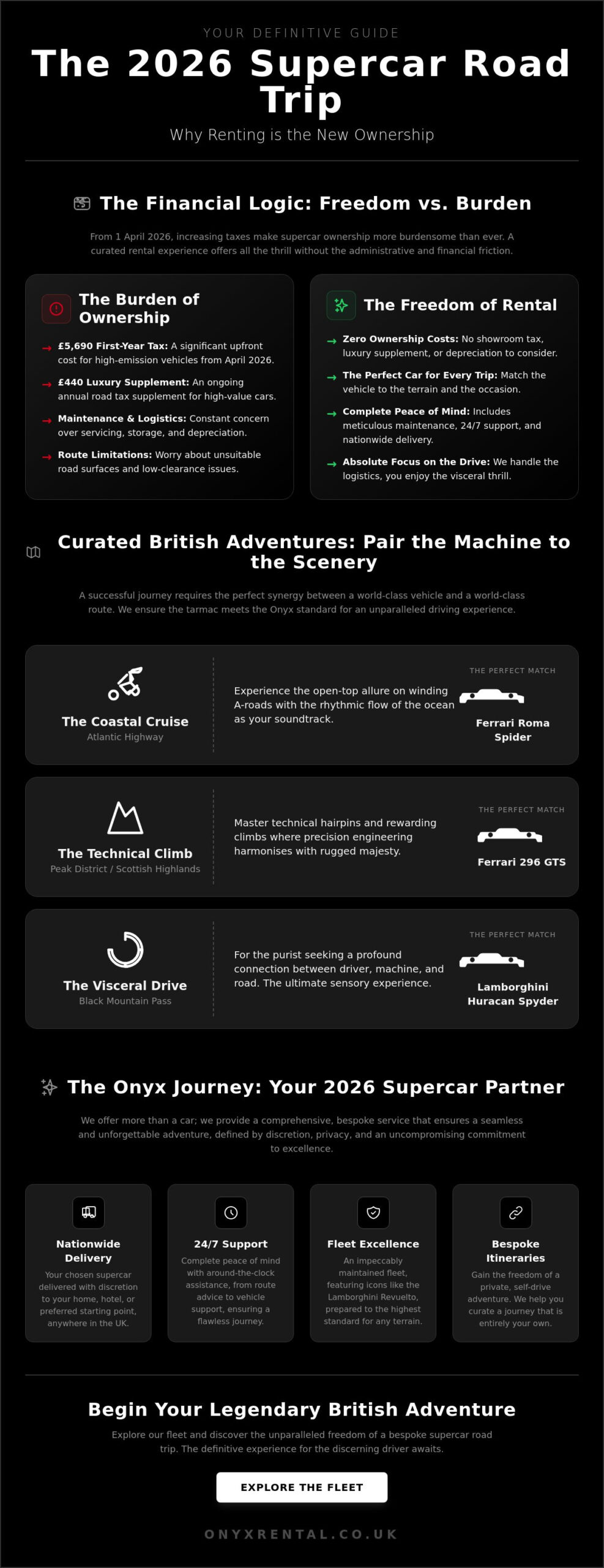 Exquisite UK Supercar Road Trip Ideas for 2026: A Curated Guide to Luxury Driving