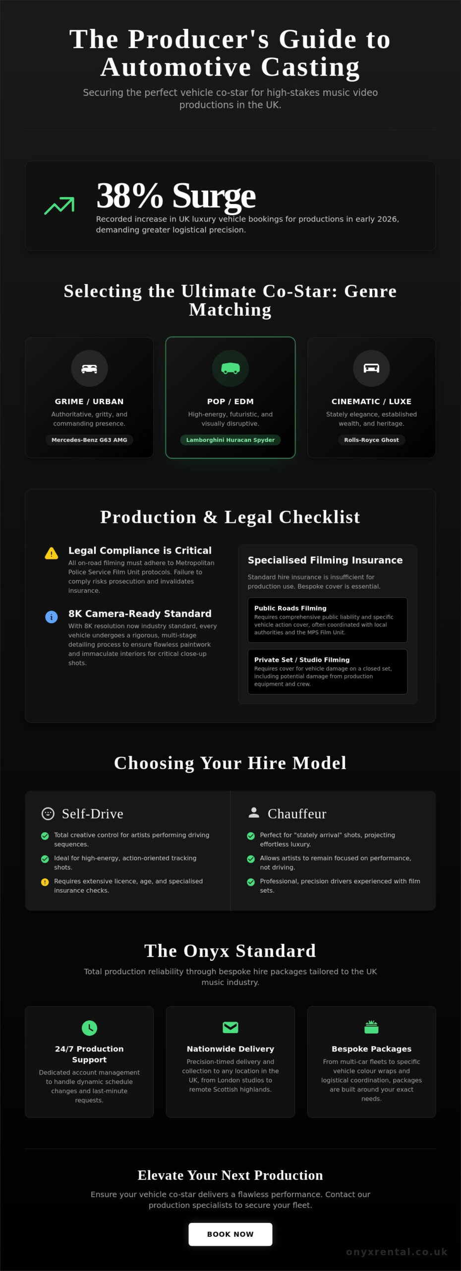Luxury Car Hire for Music Video UK: The Definitive Production Guide 2026