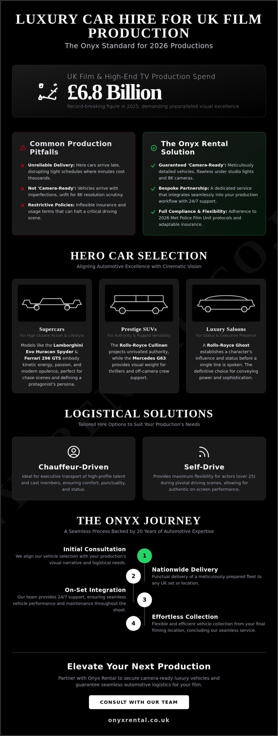 Luxury Car Hire for UK Film Production: The Ultimate 2026 Guide for Producers