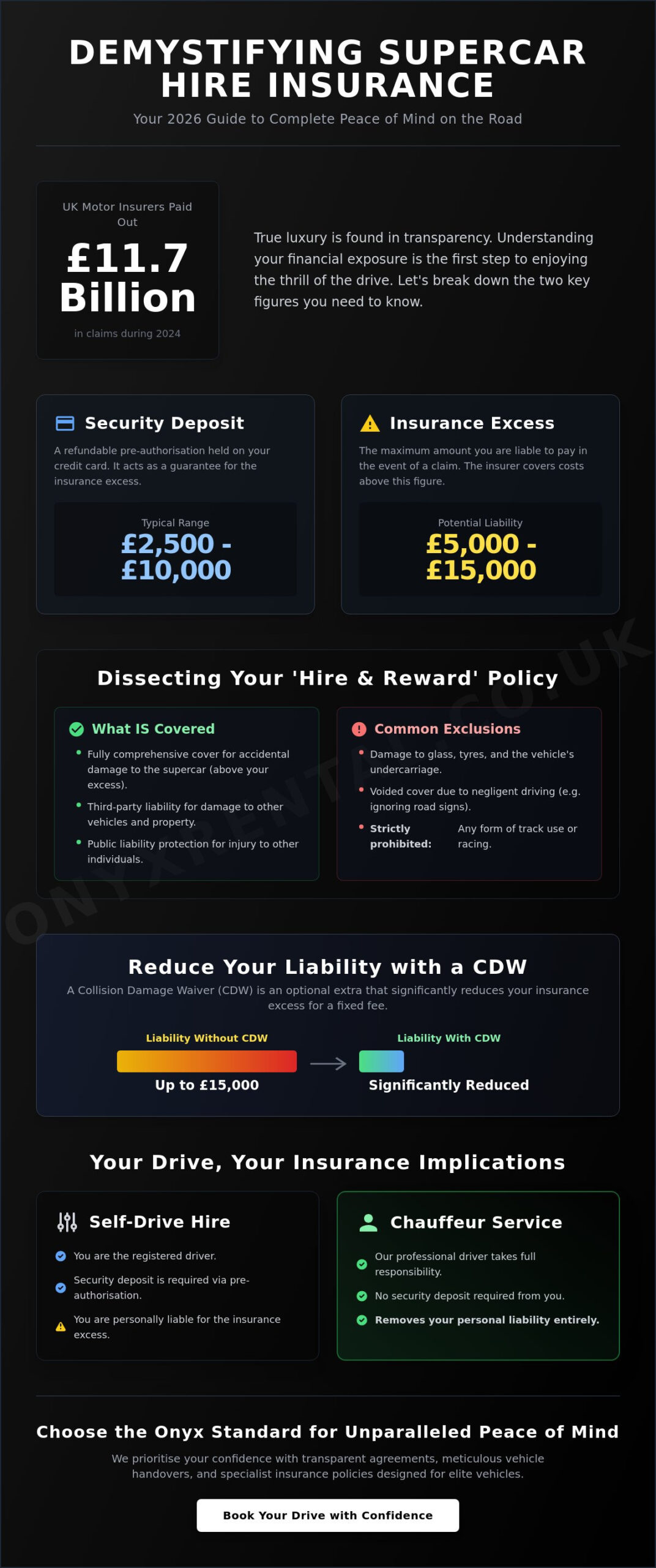 Supercar Hire Insurance Explained: A 2026 Guide to UK Rental Protection