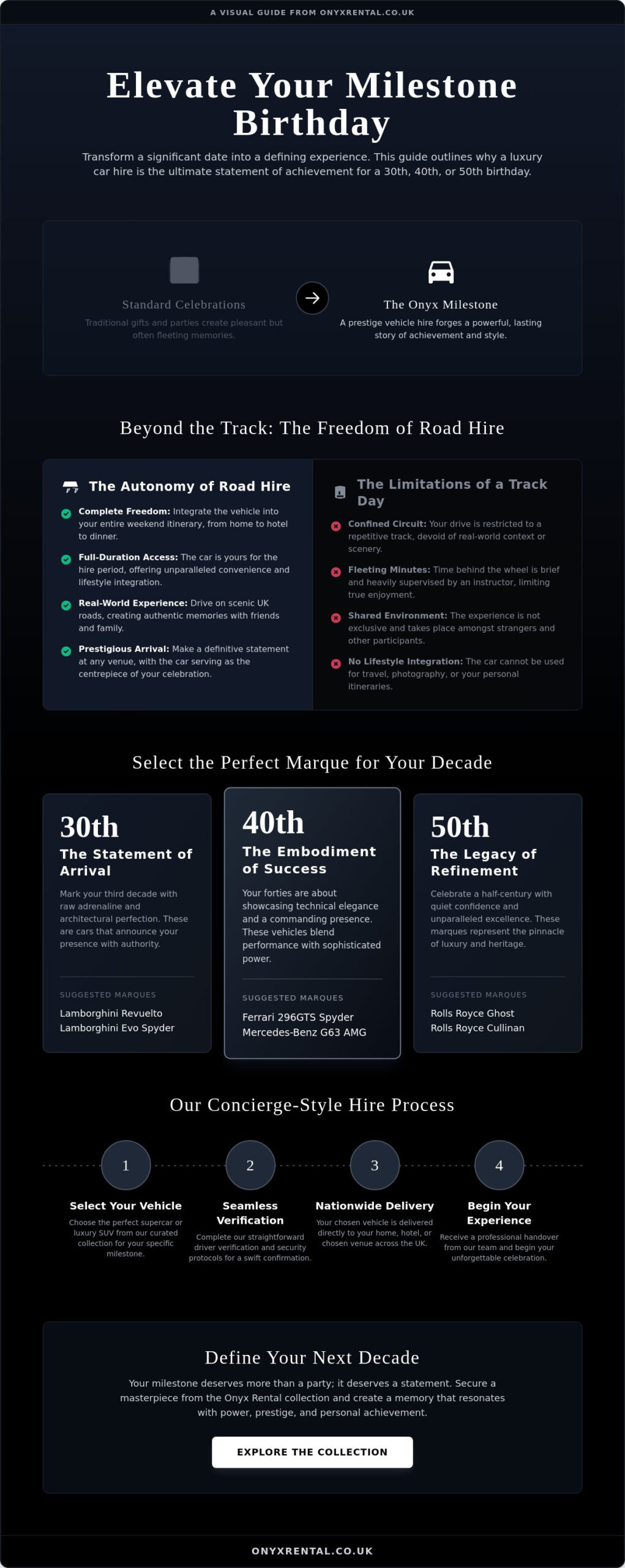 The Ultimate Guide to Hiring a Luxury Car for a Milestone Birthday (30th, 40th, 50th)
