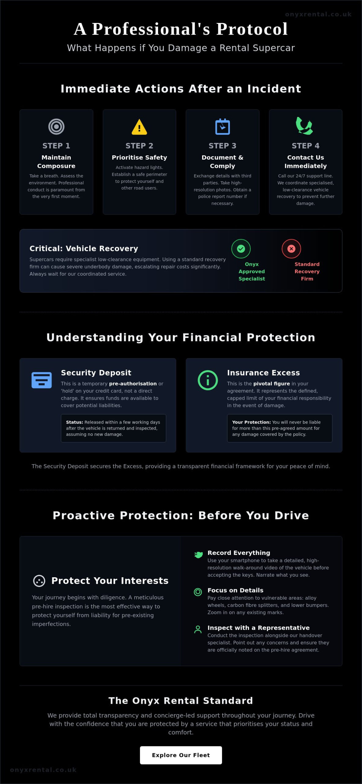 What Happens If You Damage a Rental Supercar? A Comprehensive UK Guide