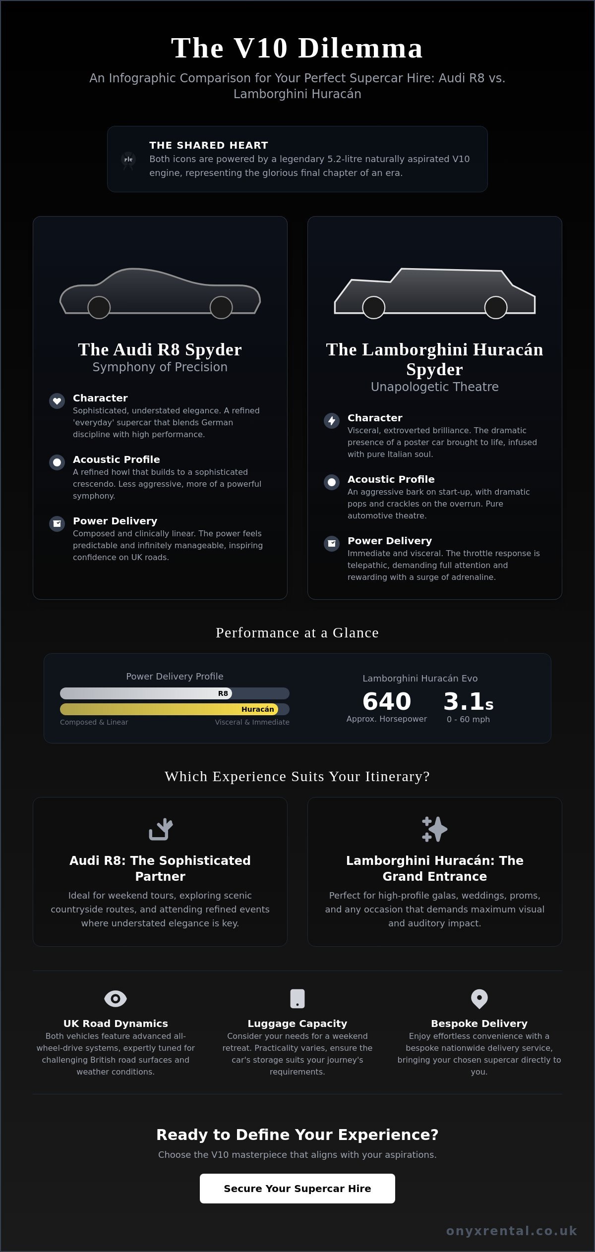 Audi R8 vs Lamborghini Huracan Hire Comparison: Which V10 Icon Should You Choose?