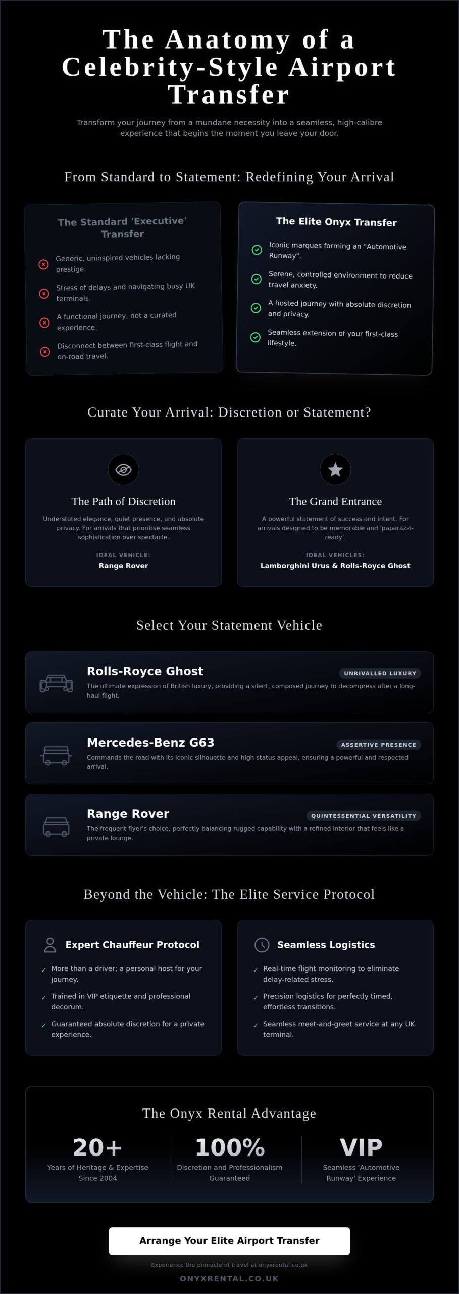 Celebrity-Style Airport Transfer UK: The Ultimate Guide to VIP Travel