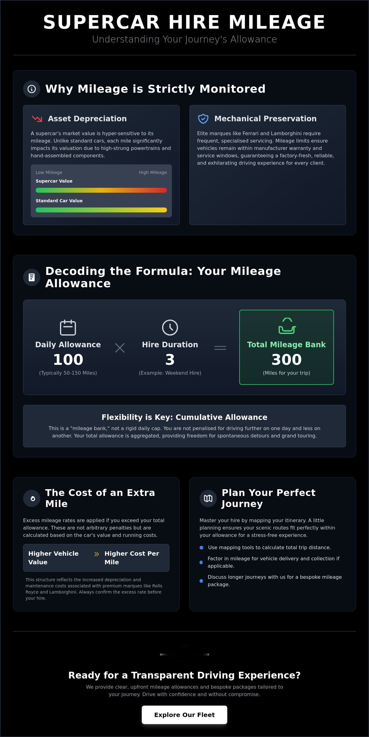 How is Supercar Hire Mileage Calculated? The Expert 2026 Guide