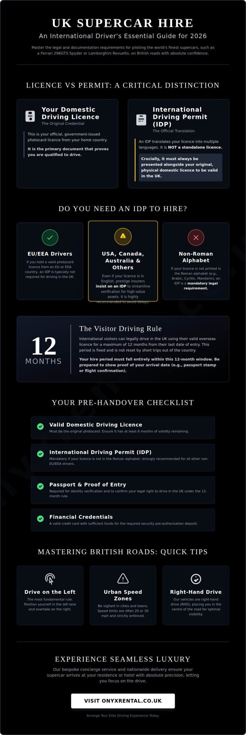 International Driving Licence for UK Supercar Hire: The 2026 Essential Guide