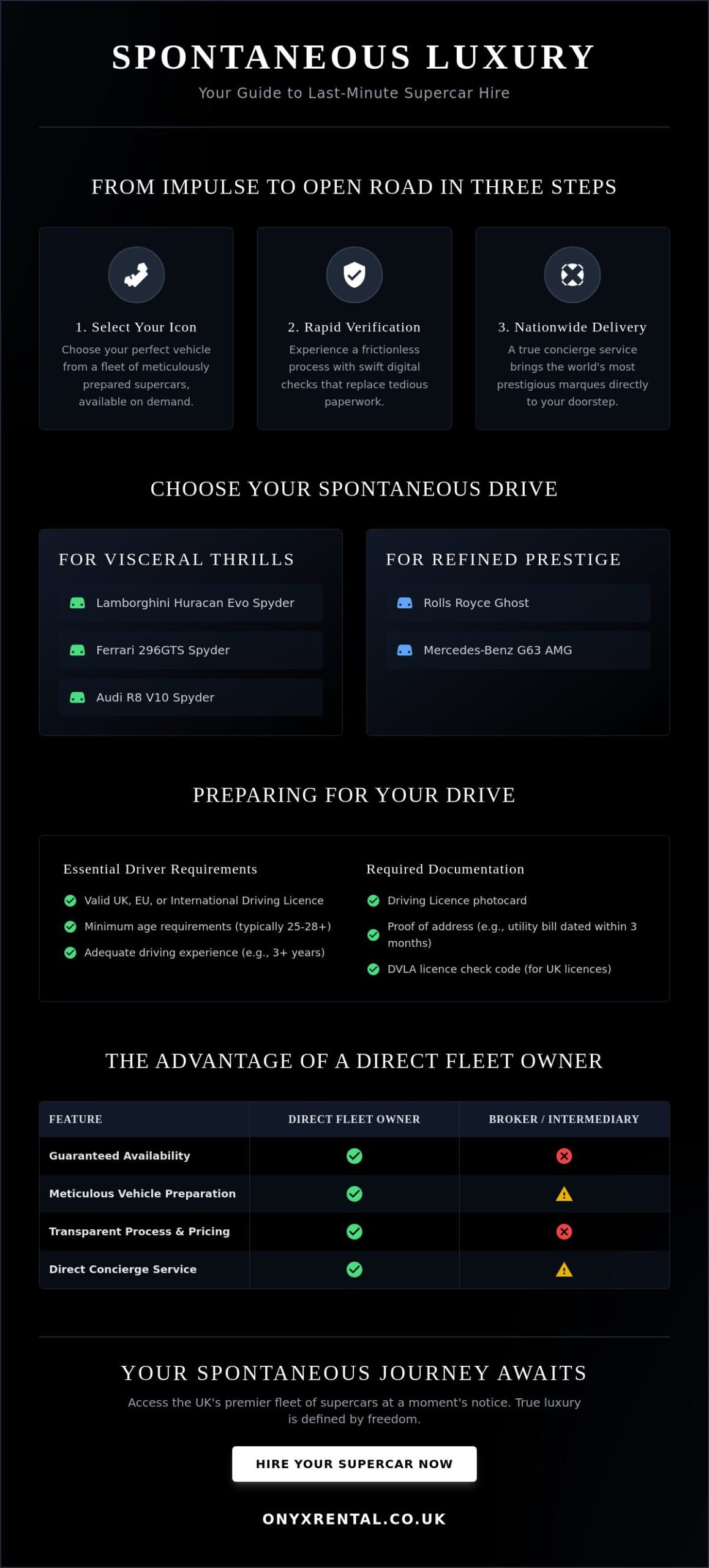 Last Minute Supercar Hire UK: Spontaneous Luxury on Demand