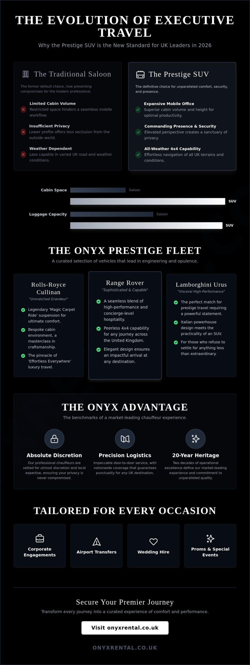 Luxury SUV Chauffeur UK: The Ultimate Guide to Prestige Travel in 2026